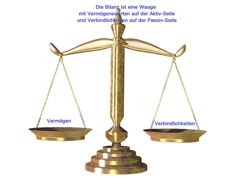 Begleitung von Prüfungen