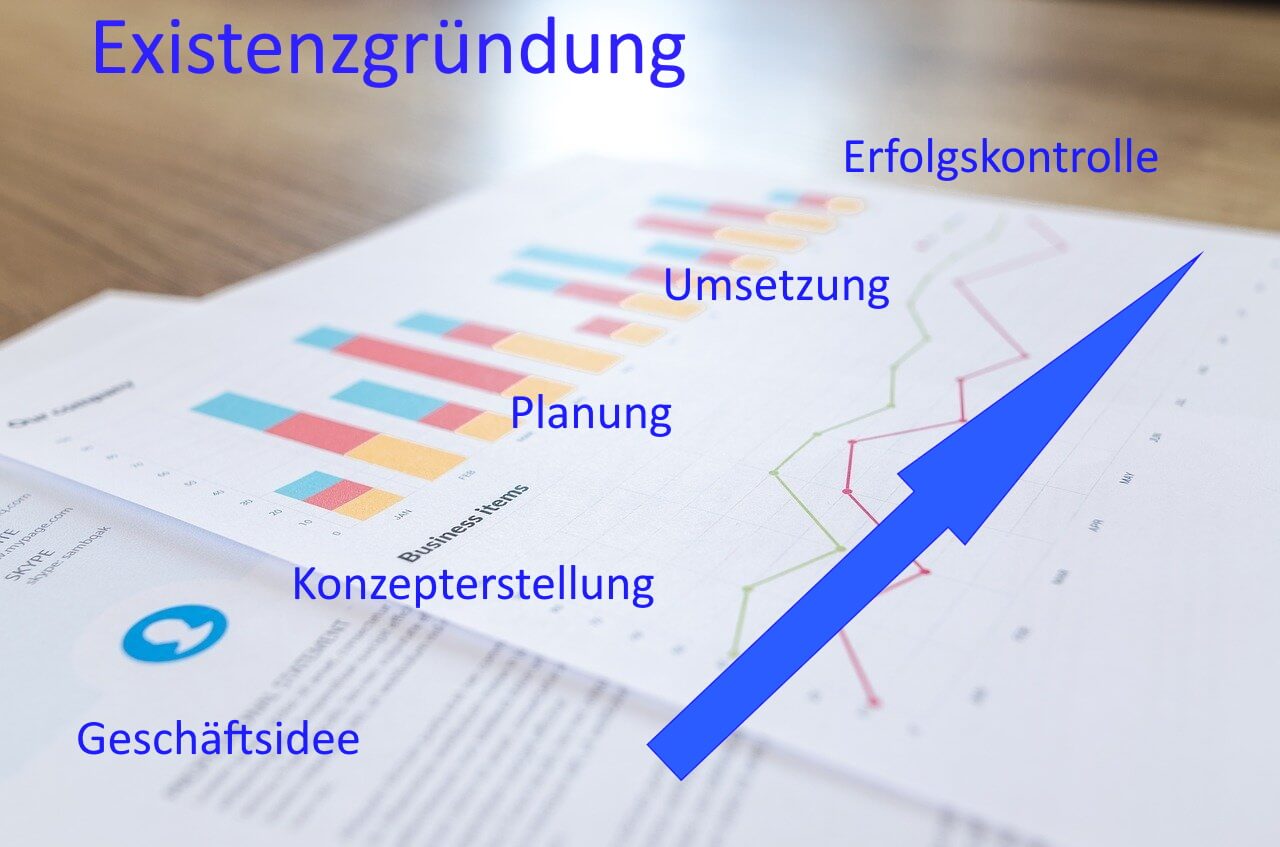 Existenzgründungsberatung