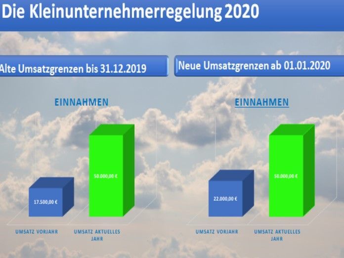 Die neue Kleinunternehmerregelung, Klick für Ebook